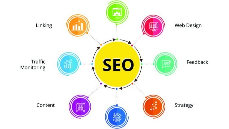 Social Media Strategy